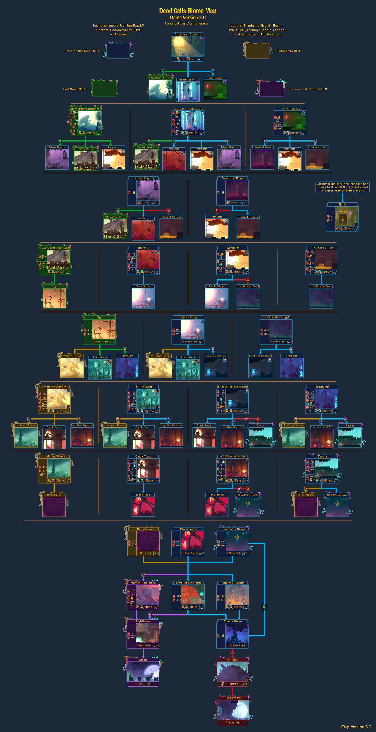 Biomes Official Dead Cells Wiki   1200