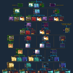 dead cells wiki fandom