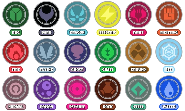 Pokemon Types