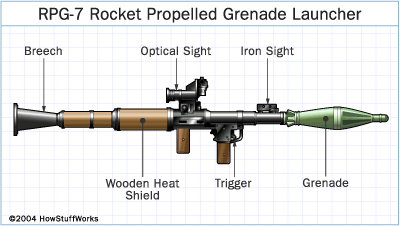 Rpg 7 Rocket Launcher Deadliest Warrior Wiki Fandom