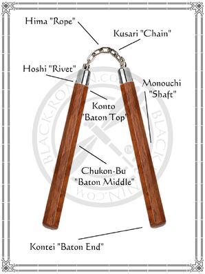 RoninFactsheetNunchakuParts2