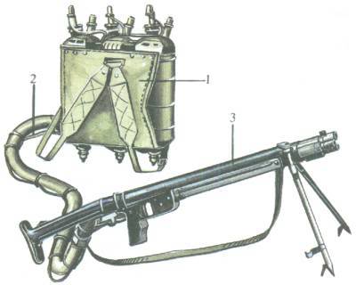 flamethrower world war ii