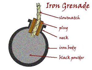 Grenade-diagram