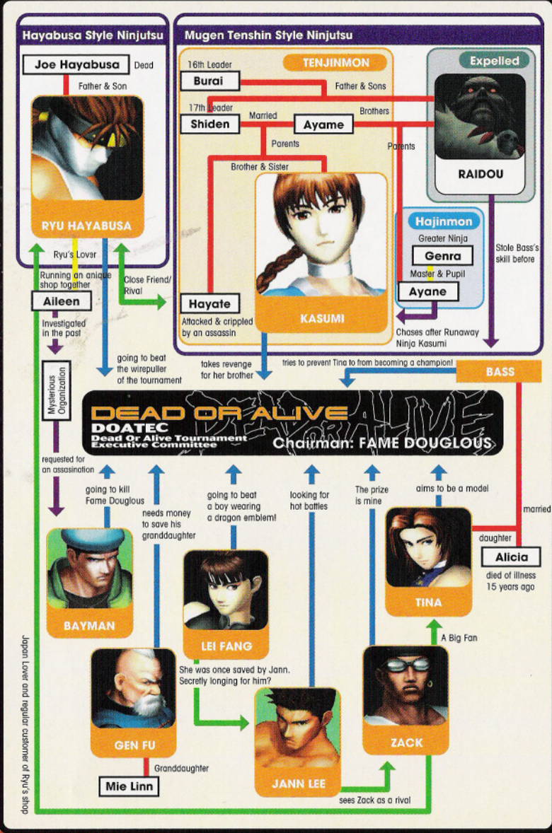 Dead or Alive Lore Explained: Season 1 (DOA1 Characters) 