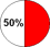 Percent done 50