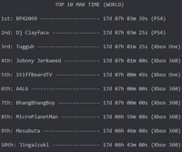 Current global leaderboards as of 12/6/2020.