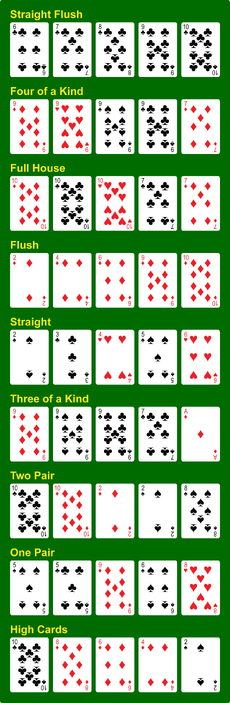 Poker-Hands