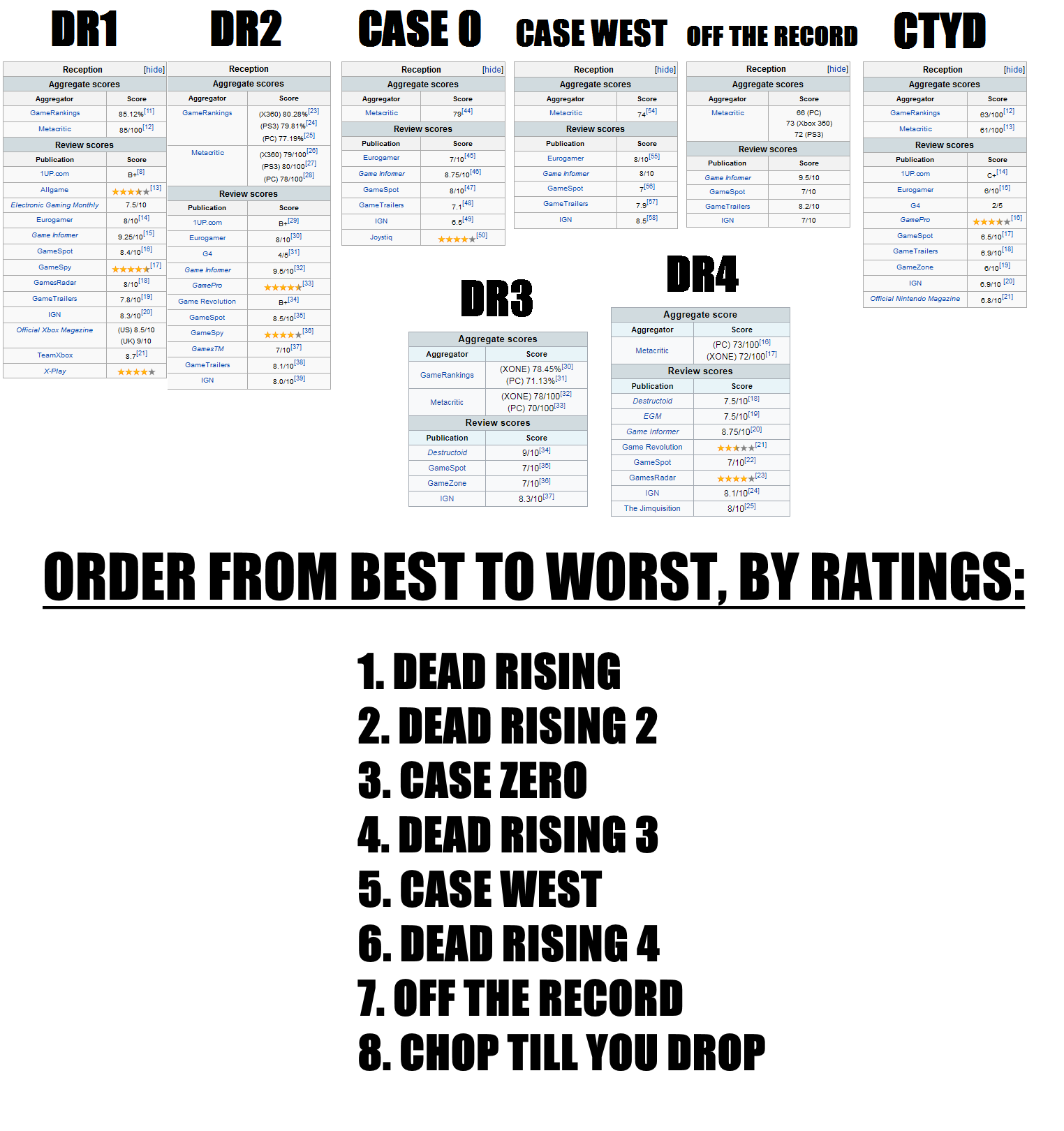 Dead Rising Series Dead Rising Wiki Fandom Dead Rising Series Dead Rising Wiki Fandom