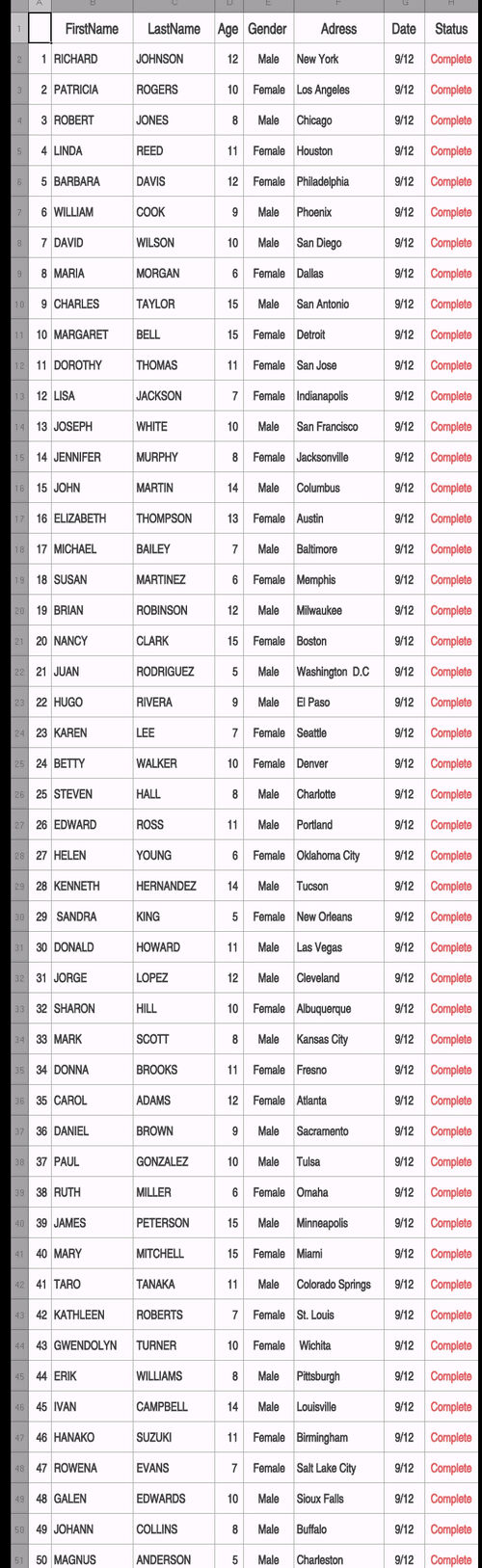 List of Orphans