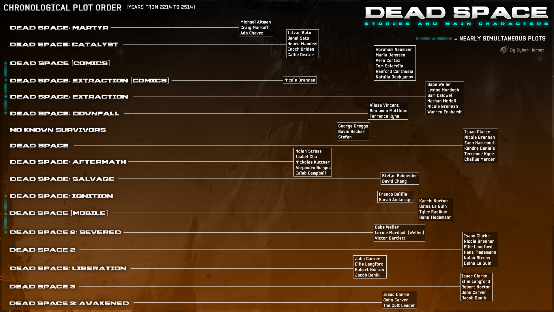 dead space story timeline