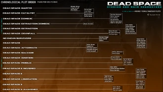 Dead Space Stories and Key Characters