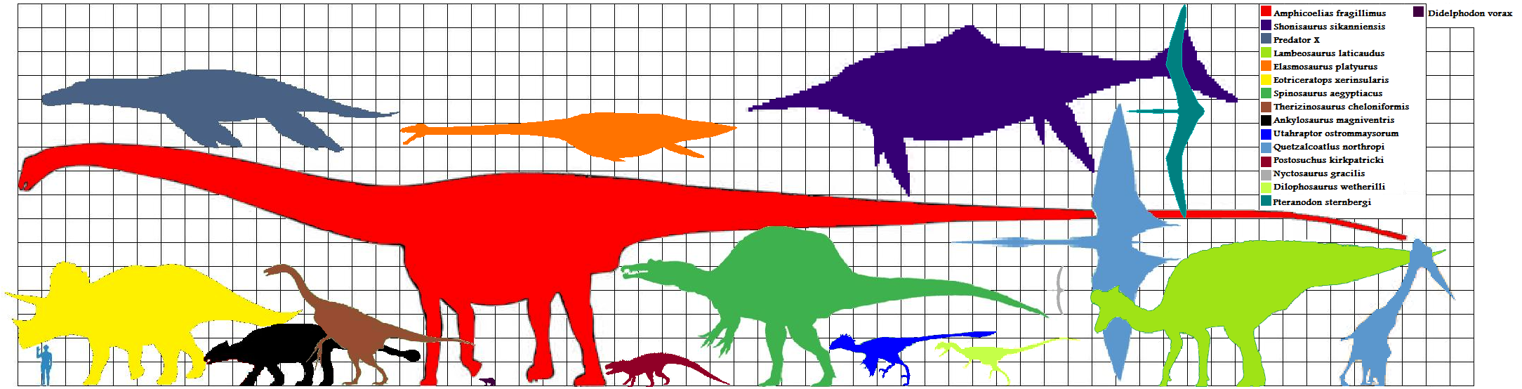 Largest mesosoic animals.png