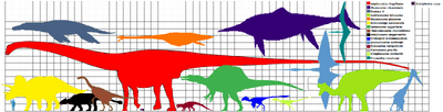 Largest mesosoic animals