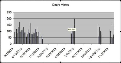 DearsViews15-1109