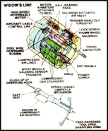 Widow's Line (via Gauntlets)