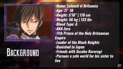 How to Manipulate Like Lelouch vi Britannia 