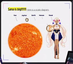 Sana's size