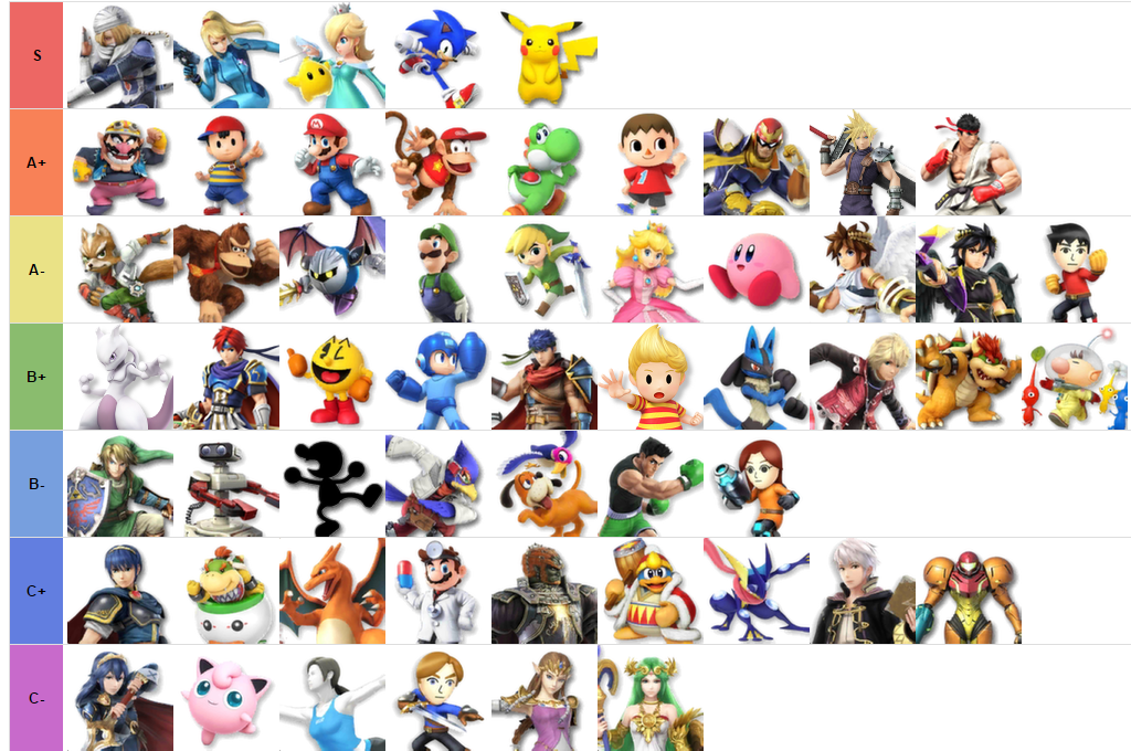 User blogWindindi/SSB4 Tier List Death Battle Fanon Wiki Fandom