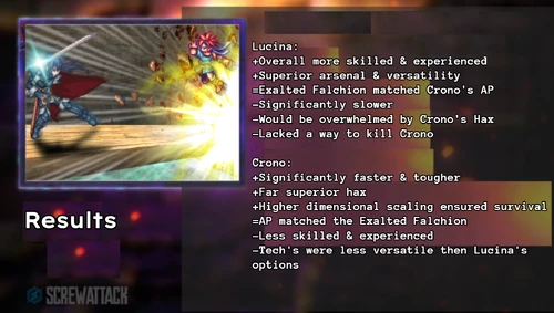 Lucina vs Crono results card