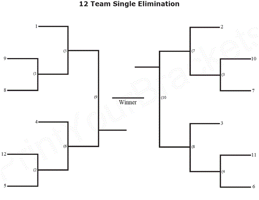 Double-elimination tournament - Wikipedia