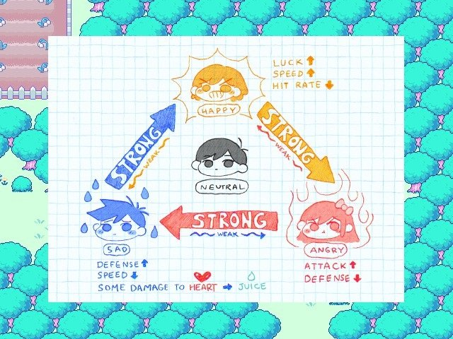 Alright! sorry it took so long. but here are all the Omori Sprites that I made!! - Imgflip