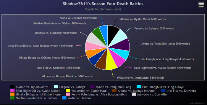 Yasha vs. Jeanne, Death Battle Fanon Wiki