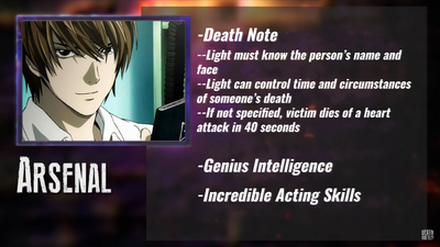 Light Yagami (KIRA) Vs Lelouch Lamperouge (ZERO)