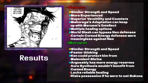 Sukuna vs Meruem Comparisons