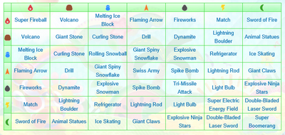 Copy Mix table