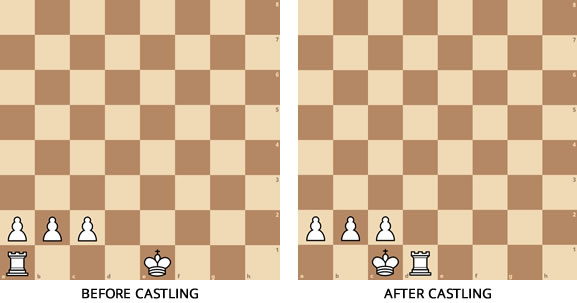 queenside castle in chess