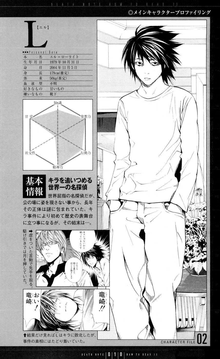 Talk L Character Death Note Wiki Fandom Talk L Character Death Note Wiki Fandom