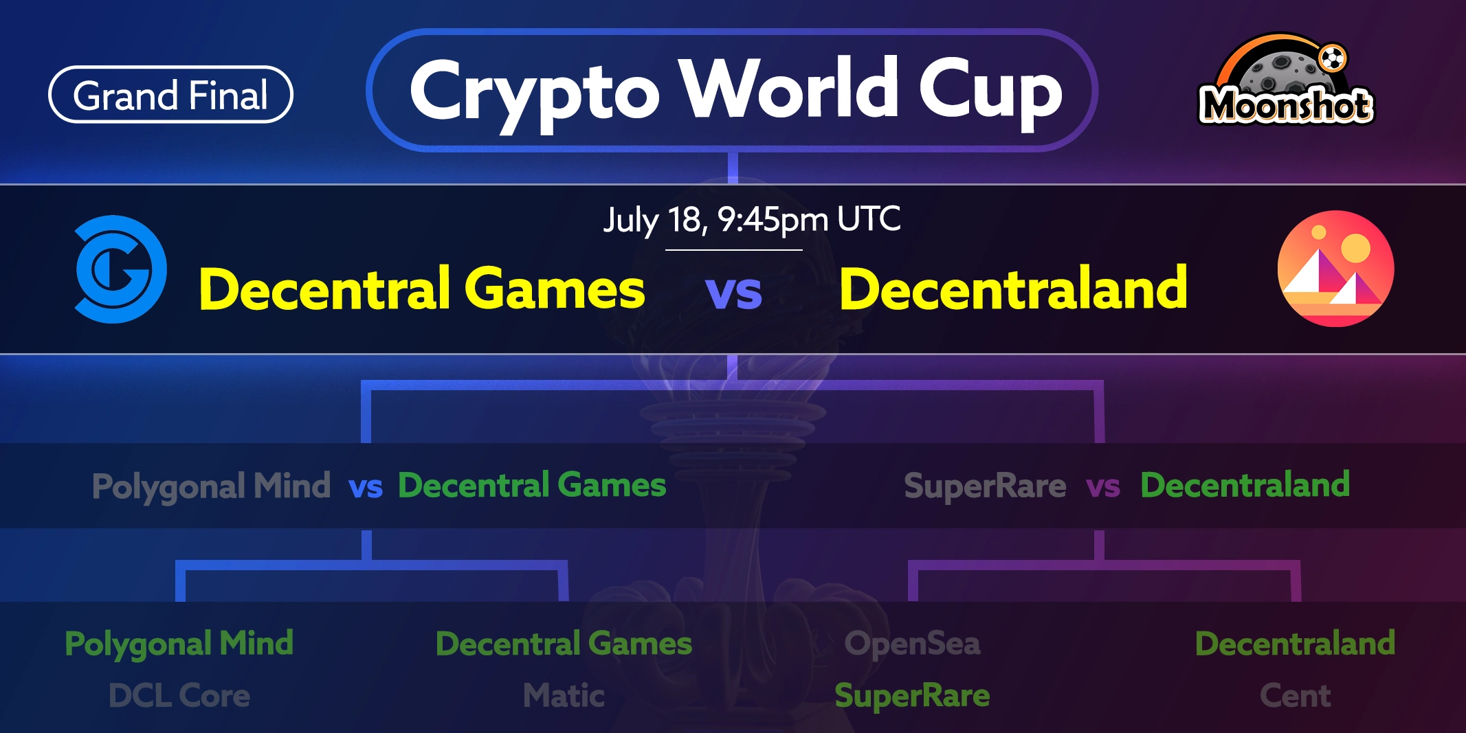 Moonshot Crypto World Cup 2020 | Decentraland Wiki | Fandom