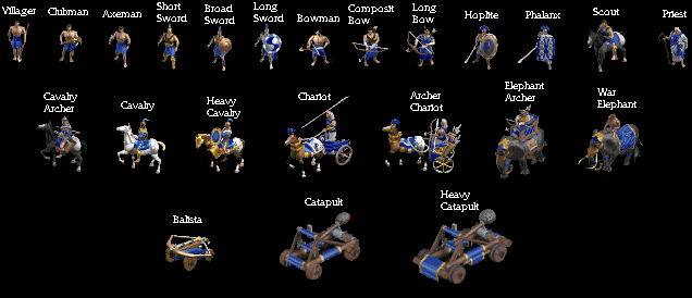 Варкрафт 2 иконки юнитов. Age of empire 2 юниты. Age of empire 2 юниты. Age of empires 1 юниты. Эйдж эмпайр 2.