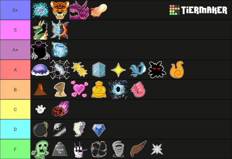 Remade Blox Fruit Tierlist Fandom
