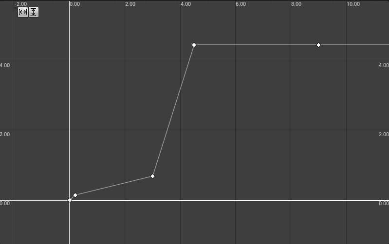 Deepcore GK2 Spread Curve.png