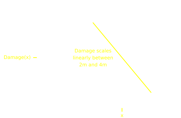 Gráfico de ejemplo