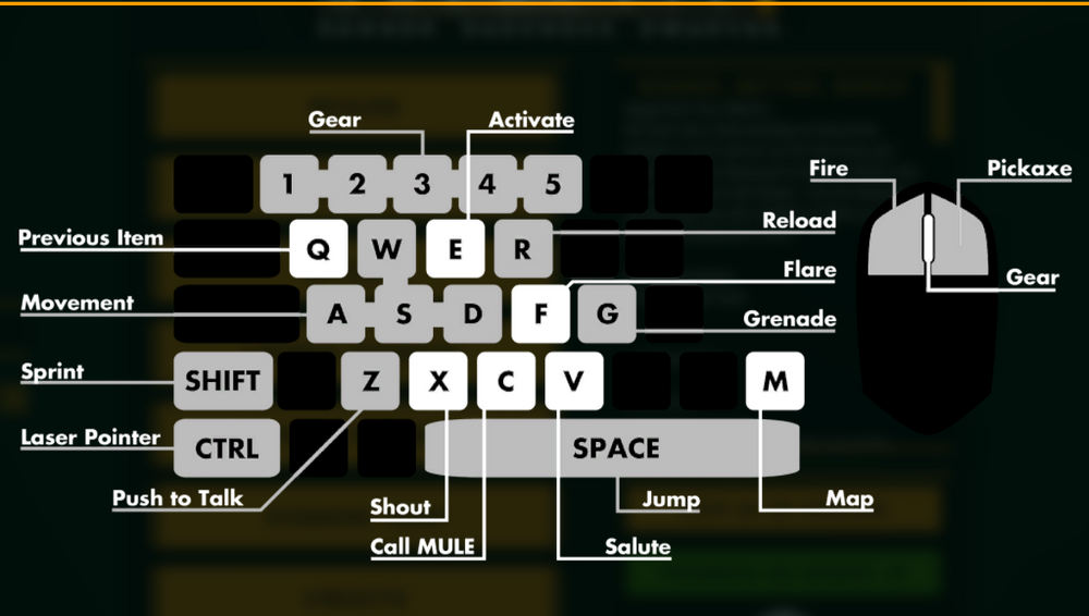 KeyboardControls