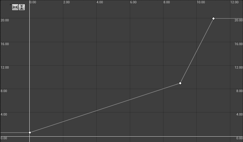 Bulldog Heavy Revolver Spread Curve.png
