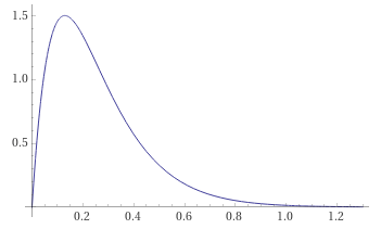 Example Recoil Per Shot Graph.png