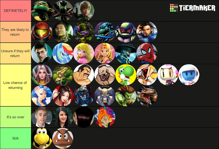 Season 1 characters that I think are likely to return Fandom