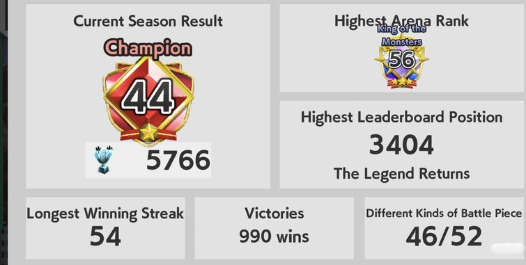 Off Topic Post | Fandom