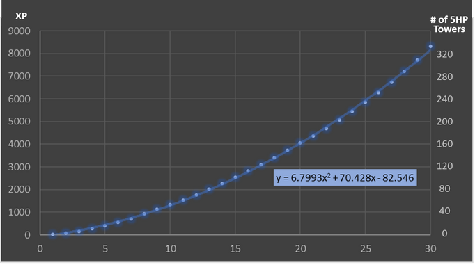 XP graph