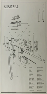 Aufbau eines Sturmgewehrs (V)