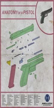 Aufbau einer Pistole (V)