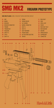 Hawk & Little SMG MK2