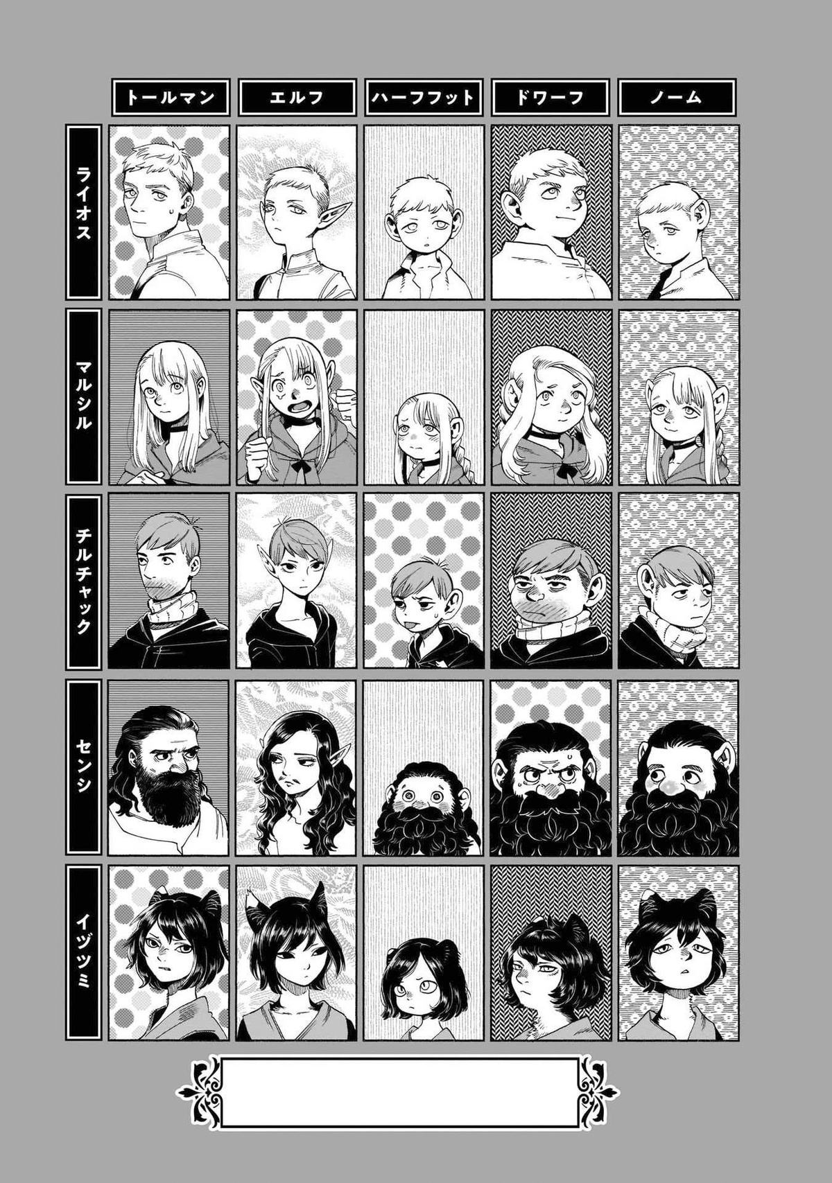 Dungeon meshi characters