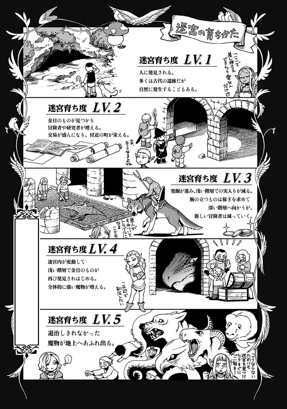 Chapter 54 Delicious In Dungeon Wiki Fandom Chapter 54 Delicious In Dungeon Wiki Fandom
