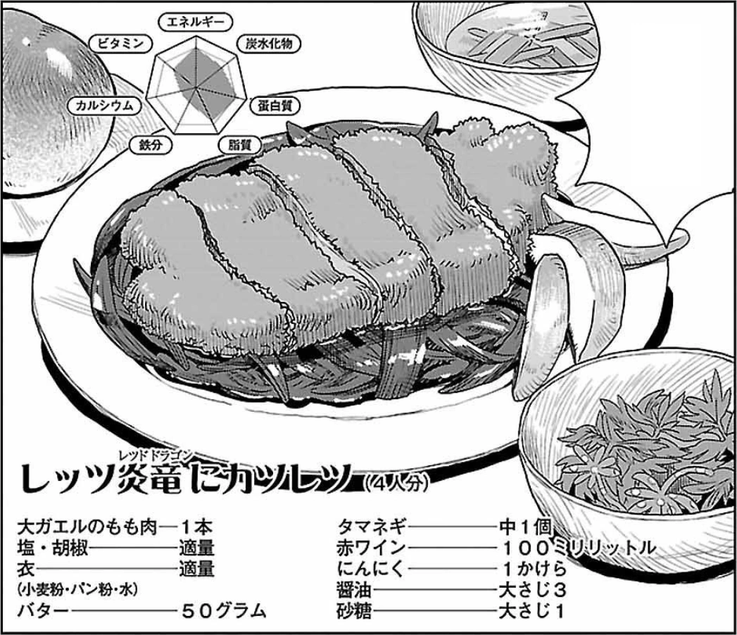 Let S Cutlet The Dragon To Pieces Delicious In Dungeon Wiki Fandom