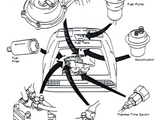 Fuel System