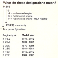 VolvoEngineManual-ModelID